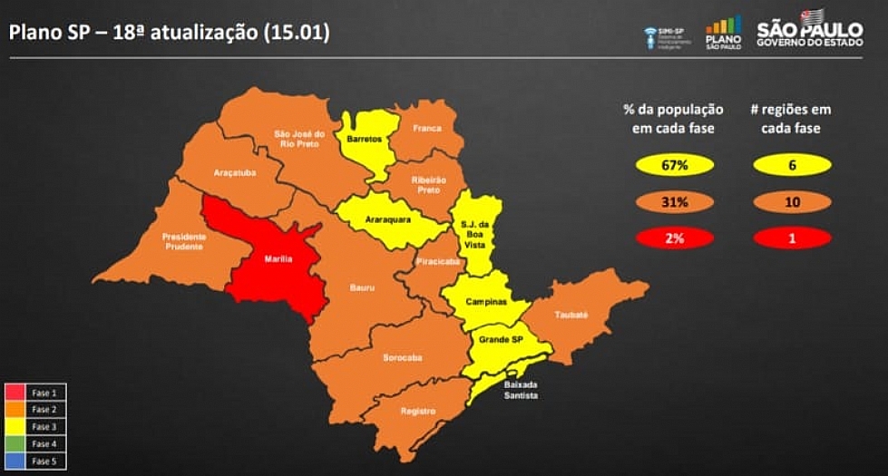 Rio Preto fica na fase laranja, mas fecha setores não essenciais após as 20h e fins de semana