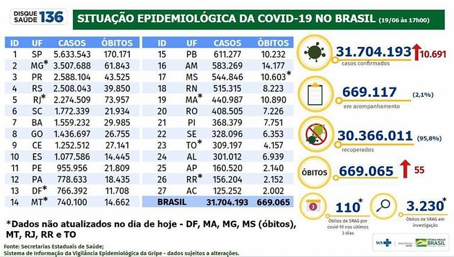 boletim epidemiol�gico - 📸 Minist�rio da Sa�de